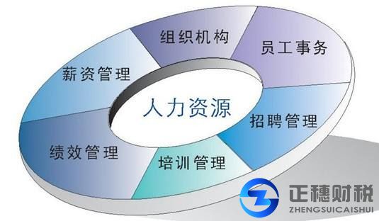 2018年人力資源許可證怎么辦理