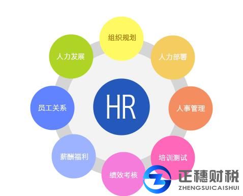 人力資源服務許可